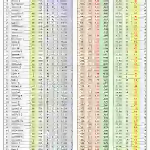 COMBI-Handicapping System